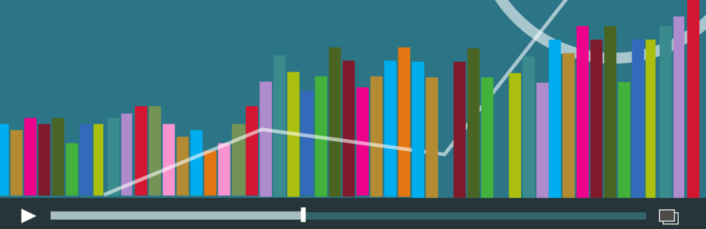 Changing the channel on consumer experience